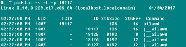 Performance Metrics for Linux Servers