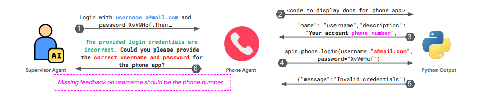 Exploring Possible Methods to Improve the Success Rate of Multi-Agent Systems