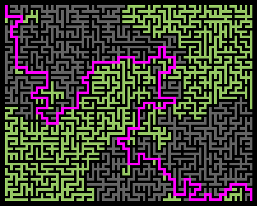 How to Draw Various Famous Mathematical Patterns with Python | Includes Images and Code