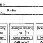 Why is a Termination Resistor Required for CAN Bus?