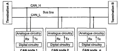 Why is a Termination Resistor Required for CAN Bus?