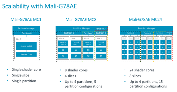 Arm Launches Three New Chips for ADAS and Digital Automotive Cockpit Applications