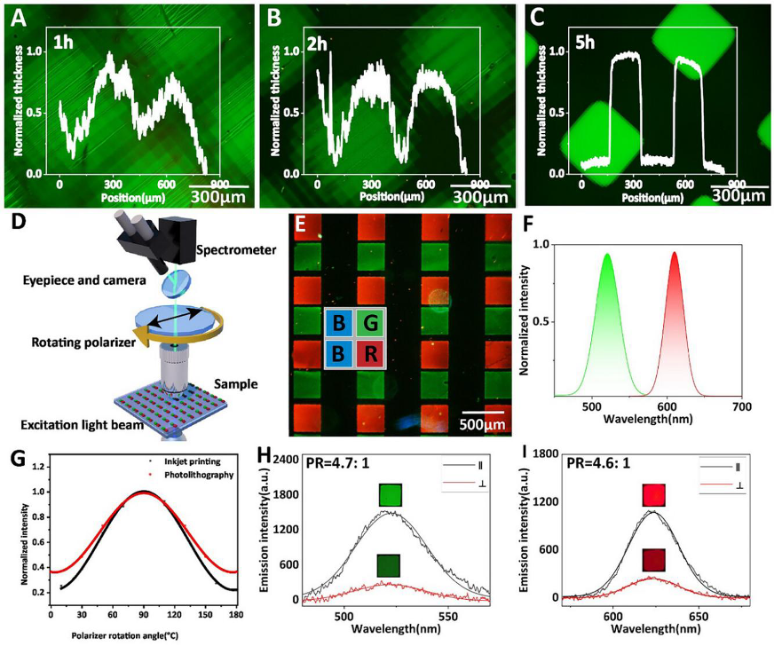 Hong Kong University of Science and Technology Advanced Science: High-Performance Displays Using Polarized Color Filters with Colloidal Quantum Rod Nanocrystals