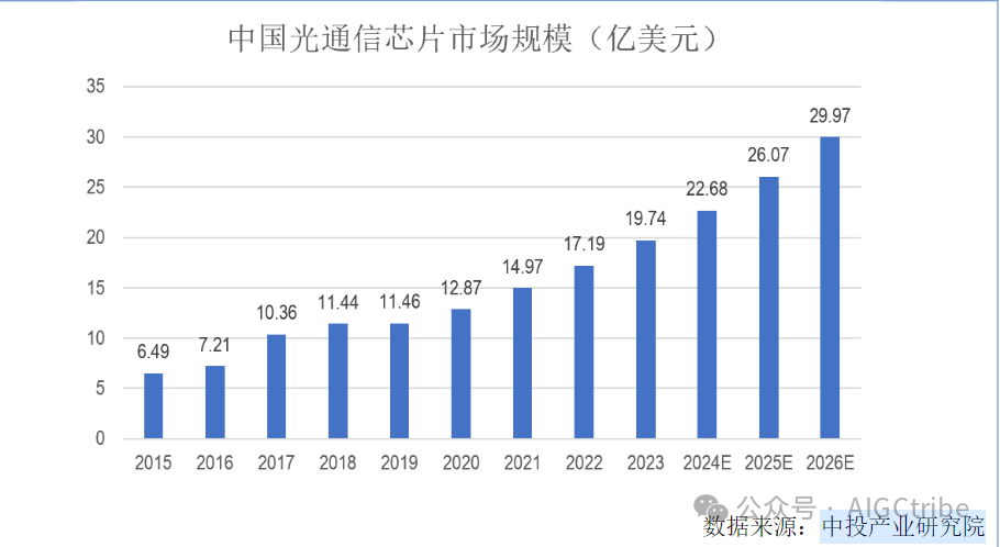 Shijia Photonics: Second in Global PLC Chip Market, Multi-Category Layout Builds Optical Chip Platform