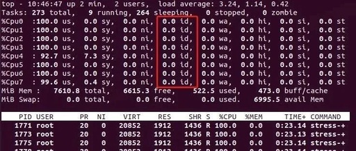 Ensuring Real-Time Performance in Embedded Systems Using Linux