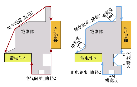 PCB Safety Design: Electrical Clearance and Creepage Distance