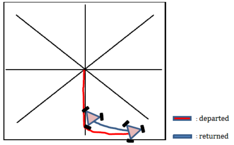 Implementation of Omnidirectionality in a Three-Wheeled Omnidirectional Mobile Robot Based on DC Motors