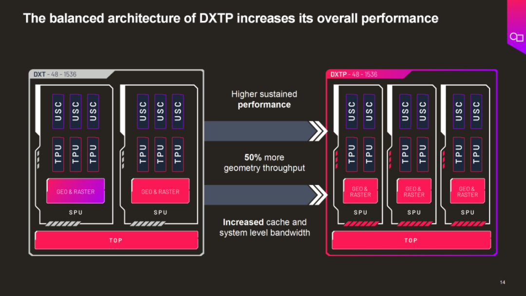 Reflections on Edge AI Chip Architecture: Why Scalable GPU Architectures Are Worth Attention