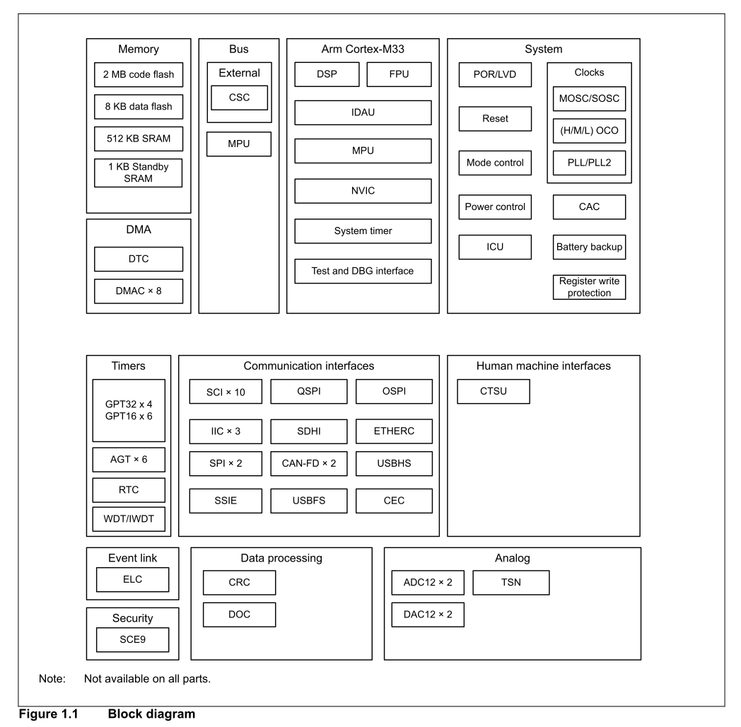 Using Renesas Flash Programmer Software to Program Chip Firmware