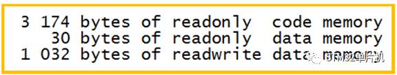 Performance Comparison of Code Based on Different STM32 Library Functions