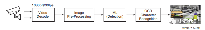 How Many Steps Are Needed for an FPGA Chip to Recognize 22 Faces Simultaneously?