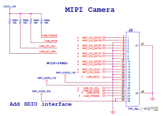 Quick Mastery of MIPI Development Strategies: Starting from Examples