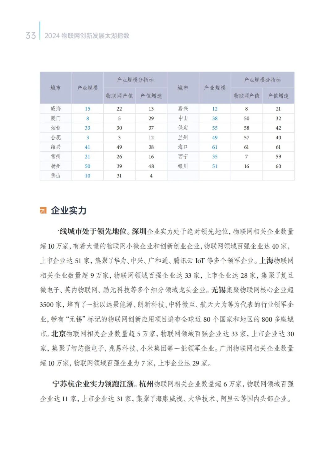 2024 IoT Innovation Development Taihu Index