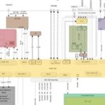 Overview of Arm® Neoverse™ V2 Reference Design Technology - Neoverse V2 System Architecture