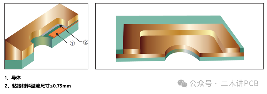 Process Flow of Rigid Multilayer Printed Circuit Boards