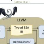 Overview of Embedded Toolchain Tools