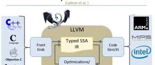Overview of Embedded Toolchain Tools