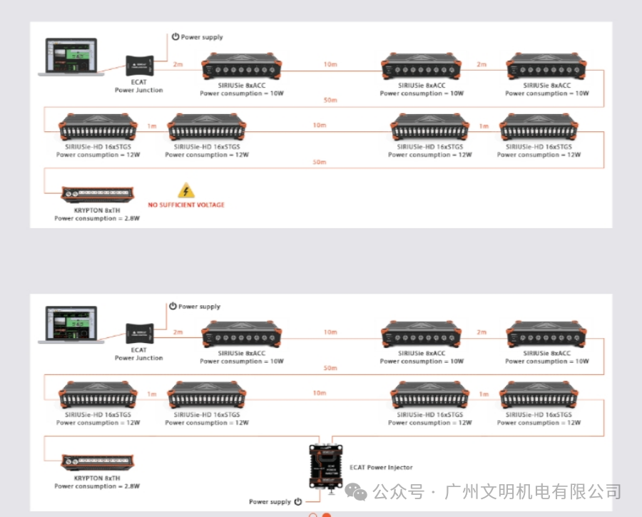 Product Introduction | ETHERCAT Accessories