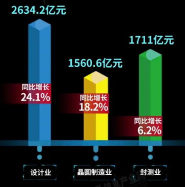 The Growing Revenue Gap in Semiconductor Manufacturing Between Taiwan and Mainland China in 2020