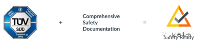 Introduction to ARM Functional Safety Certification and Certification Toolchain