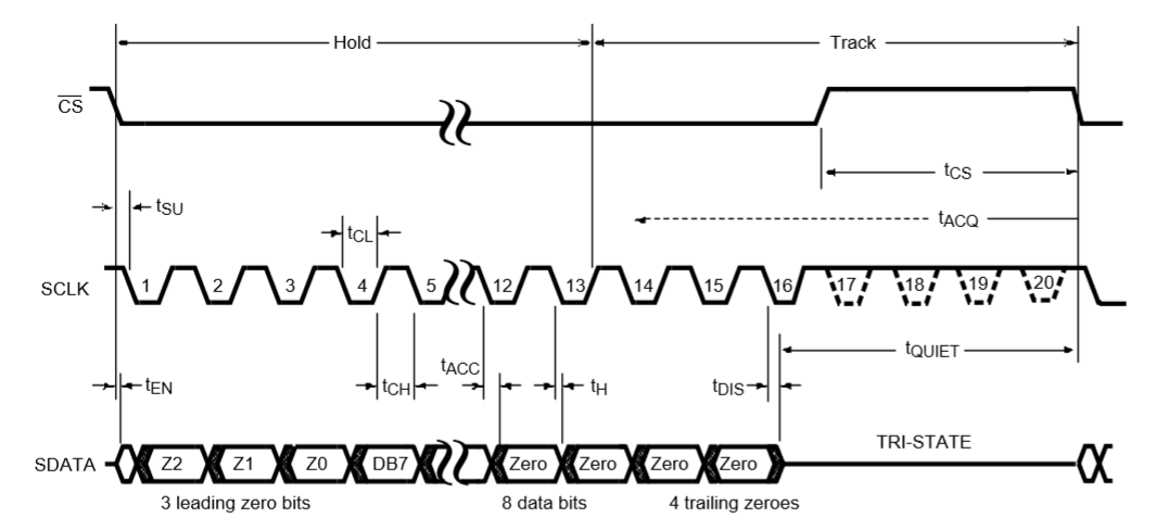 In-Depth Analysis of SPI Mode 4: Timing Attack and Defense with CPOL=1/CPHA=1