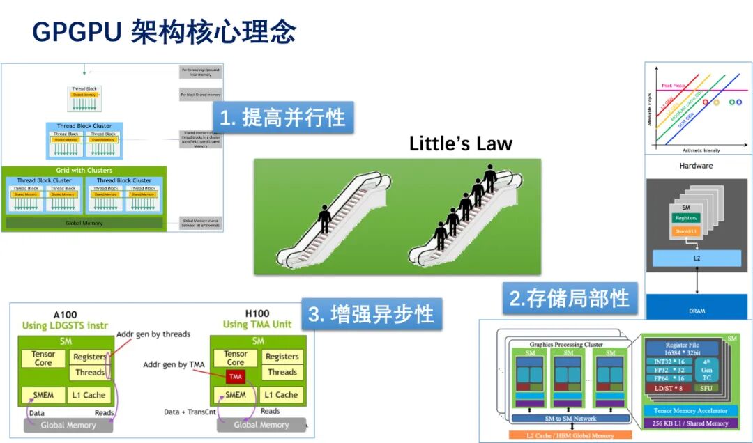 Interdisciplinary Insights on Chip and System Design in the Era of Large Models
