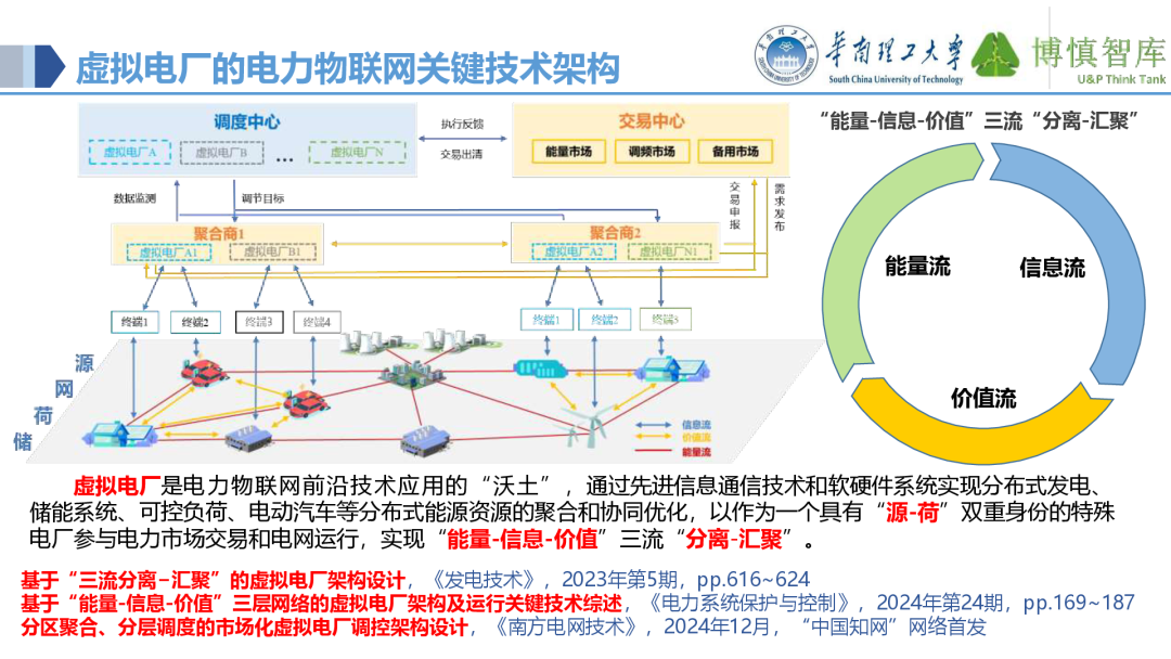Co-development of Power IoT and AI Large Models