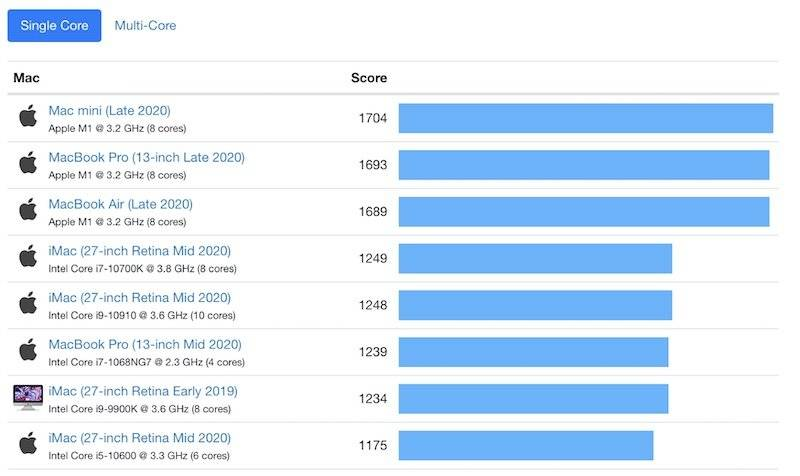 Why Are Mobile Chips So Powerful Yet Still Unsatisfactory?