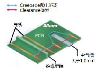 PCB Safety Design: Electrical Clearance and Creepage Distance