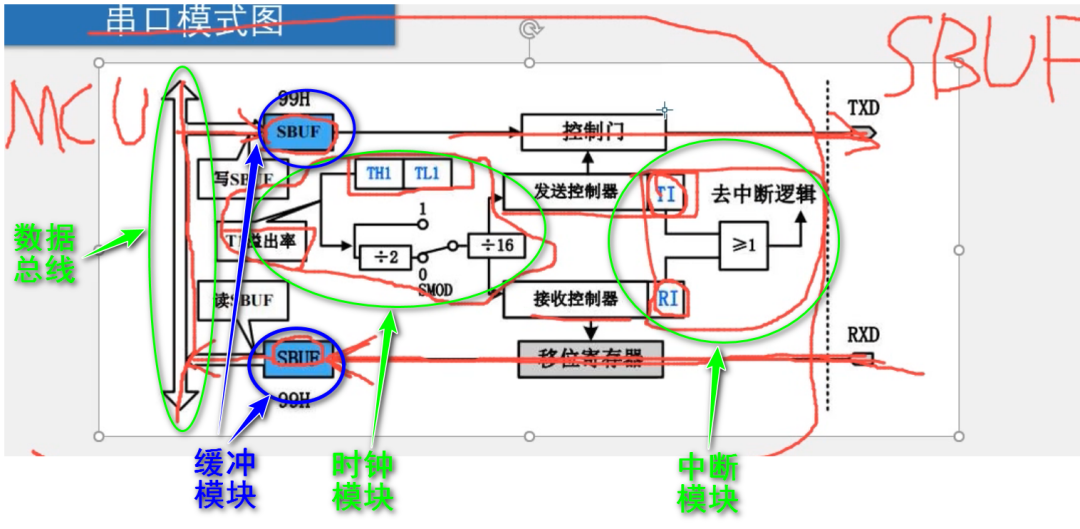 51 Microcontroller 8-Port Serial Communication