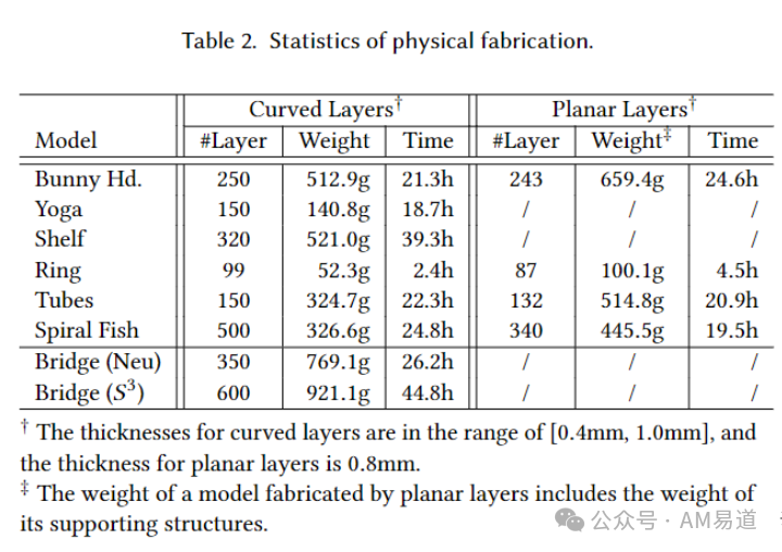 Understanding the Core of Multi-Axis 3D Printing: Open Source Non-Planar Support-Free Slicing Algorithm
