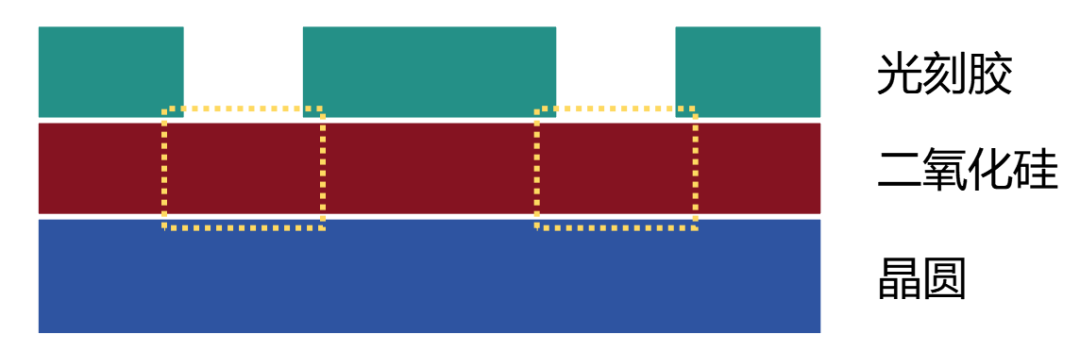Detailed Manufacturing Process of Chips