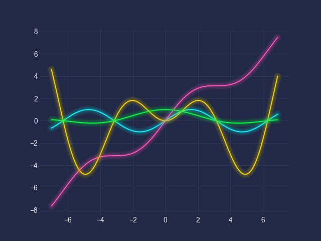 How Cool Would Cyberpunk Be If Combined with Python?