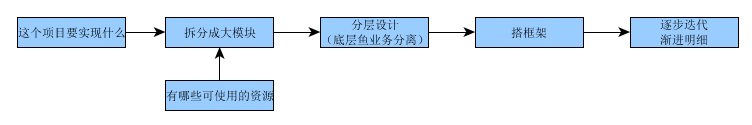 Why Should Microcontroller Software Adopt a Framework?