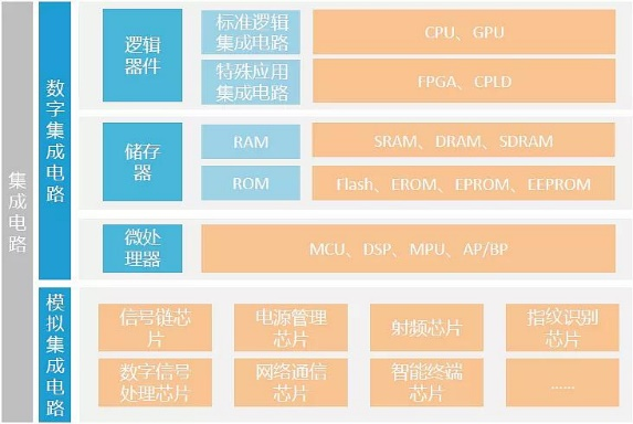 Understanding Integrated Circuits