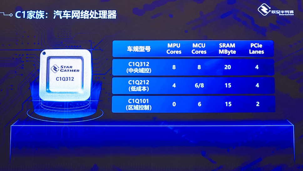 Interview with Xu Linjie from ChenZhi Semiconductor: Meeting Customer Needs to Fill the Gap in High-End Domestic Automotive Domain Control Chips