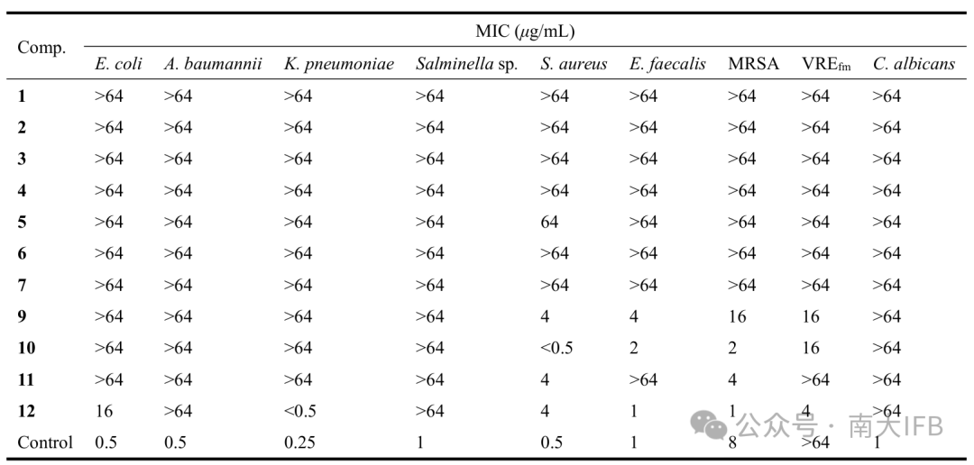Biosynthesis of Dothideomins Reveals a Fungal P450 That Constructs the Tricyclo[5.2.2.0.4,8]undecane-Imbedded Core Skeleton