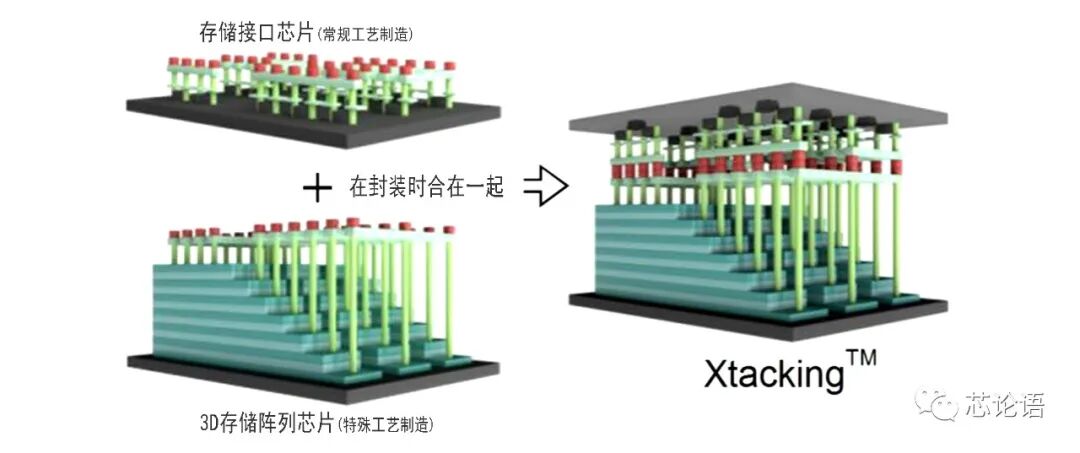 A Brief History of Chip Technology Development Over 60 Years (Part 2)