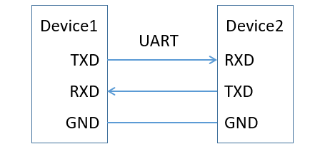 Reverse Engineering of UART Protocol: 128 Ways to Real-Time Decode Serial Data with FPGA