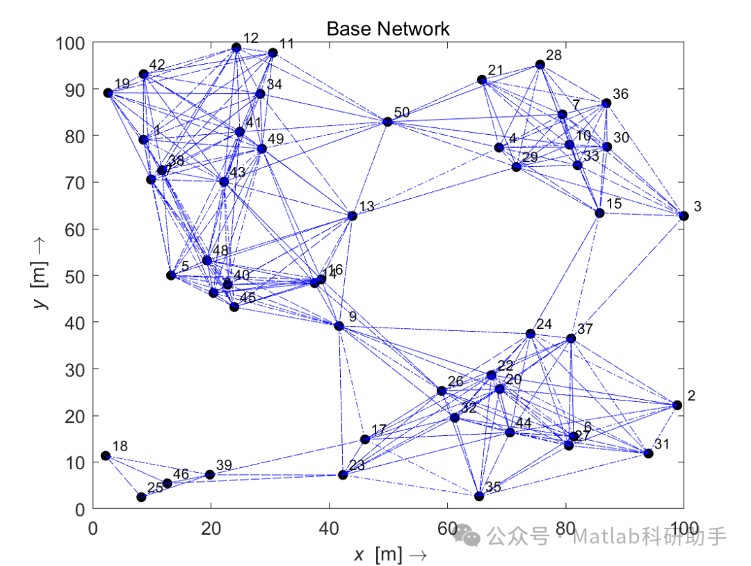 Research on Simulating Wireless Sensor Networks with Matlab Code