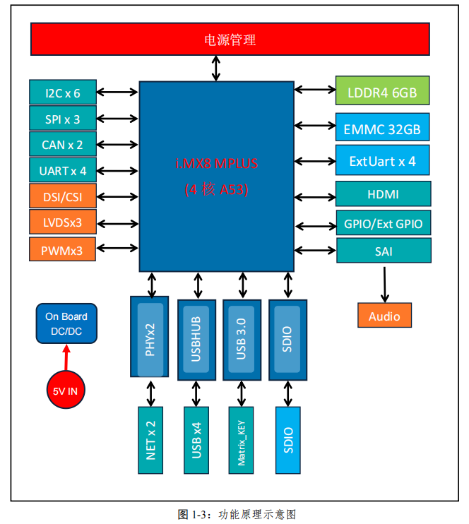 High-Performance Embedded Solutions in LTE Wireless Communication Systems: Technical Analysis and Application Practice of SAM-U3750A
