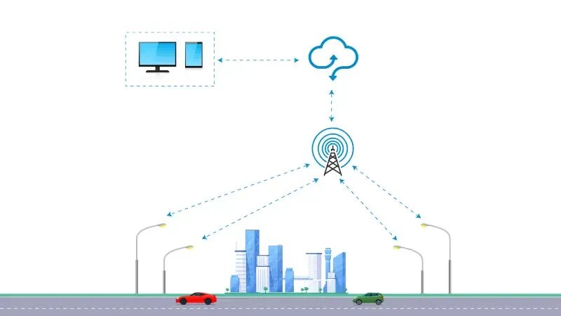 How IoT Smart Lighting Works Indoors and Outdoors