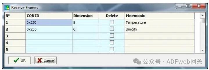 CAN Bus to DeviceNet - ADFweb Gateway Converter