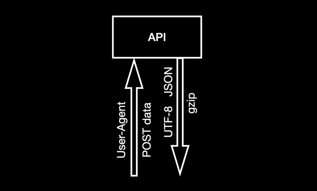 The King of Python Third-Party Libraries: Requests