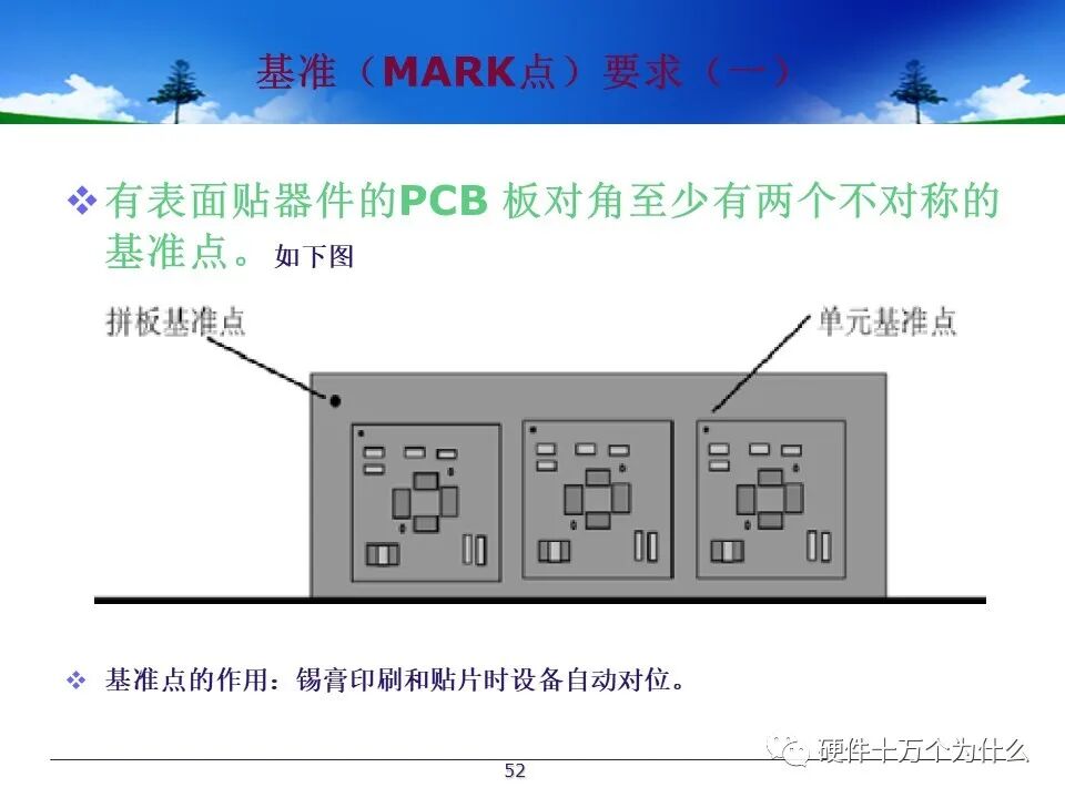 PCB Design Process Specifications