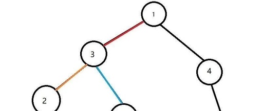 Tarjan's Algorithm for Finding the Lowest Common Ancestor (LCA)