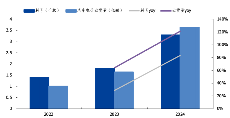 Reconstructing China's Semiconductor Industry Amid Tariff Pressures: Accelerating Alternatives