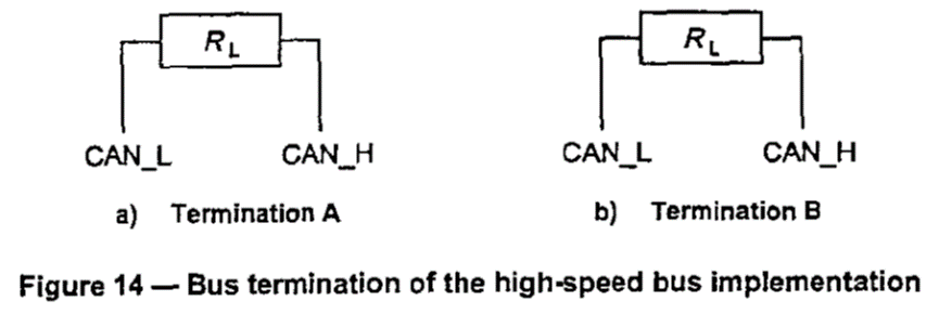 Why is a Termination Resistor Required for CAN Bus?