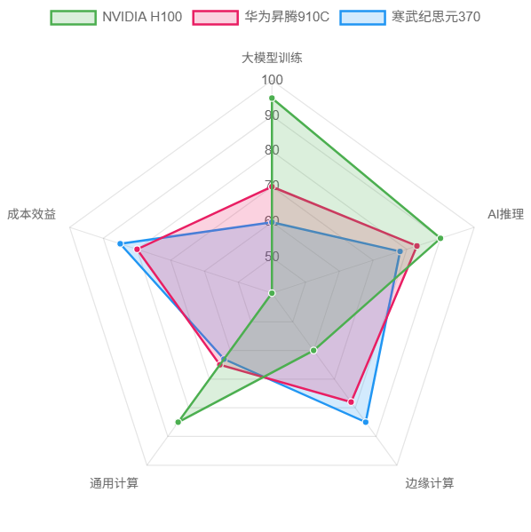 Hotspot Tracking: Acceleration of Domestic AI Chip Localization: Technological Breakthroughs and Investment Opportunities