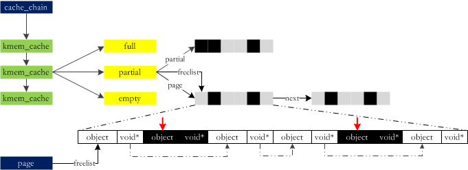 Linux Memory Management